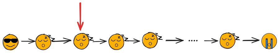 a series of emoji, the first a cool face, then sleeping faces, then a sobbing face. an arrow above a sleeping face.