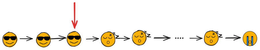 all faces up to the arrow are now cool faces.