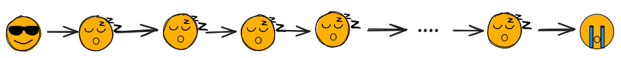 a series of emoji, the first a cool face, then sleeping faces, then a sobbing face